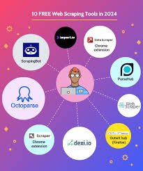 Building Custom Scrapers thumbnail